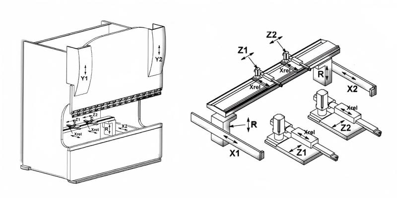 Backgauge Positioning