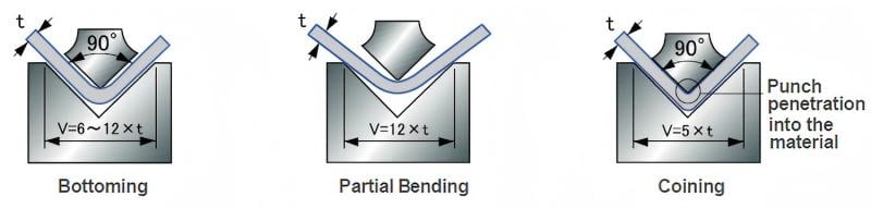 Press Brake and Metal Bending Terms